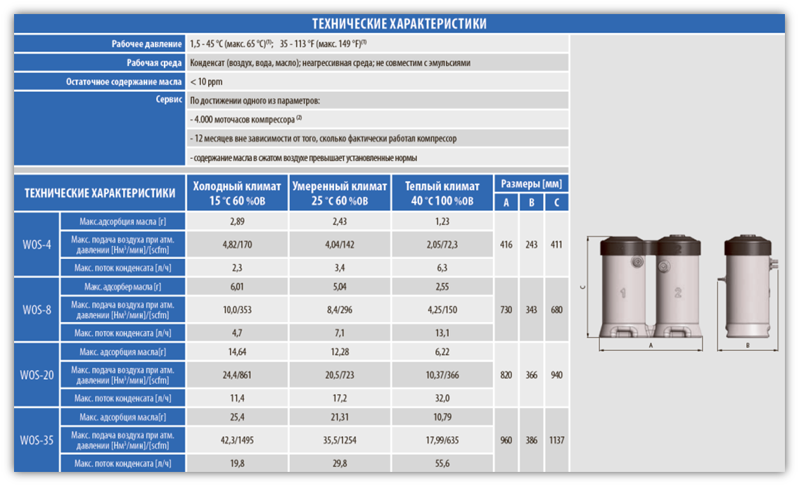 Характеристики емкости. Емкость нагнетателя масла. Объем масла в компрессоре. Масло для компрессоров спецификация. Технические характеристики компрессора.